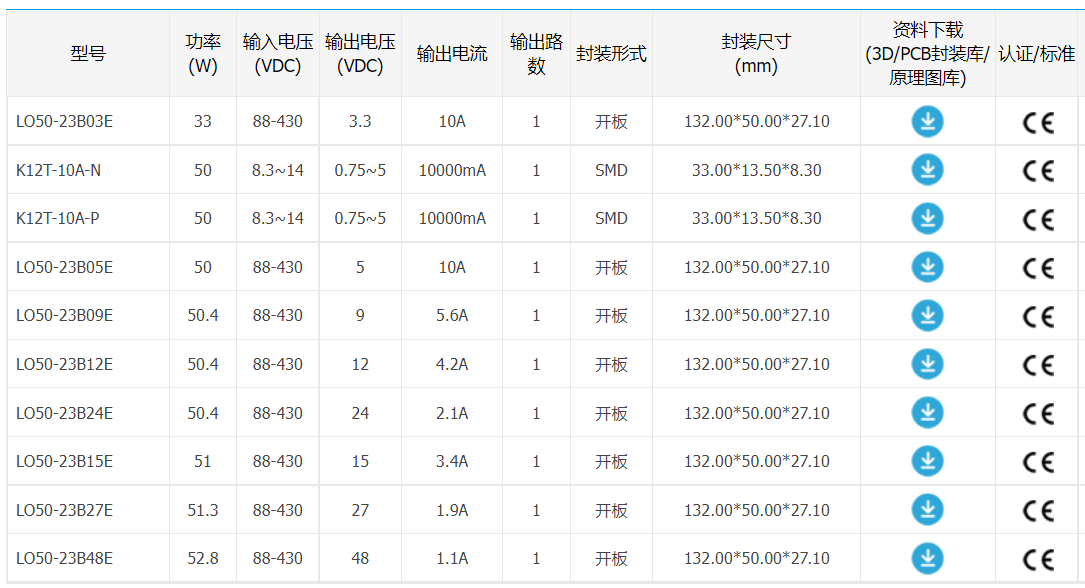 降本增效plus：工業(yè)交換機(jī)電源方案有講究！