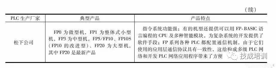 plc是什么？有什么分類和功能嗎