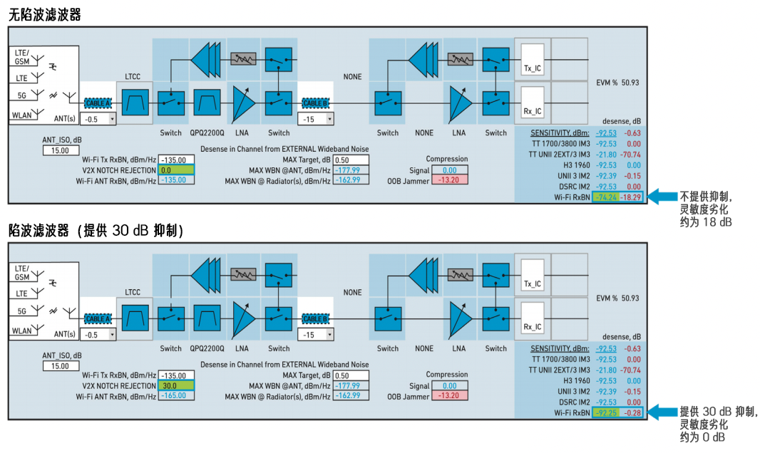 如何化解與 V2X 相關(guān)的頻譜挑戰(zhàn)