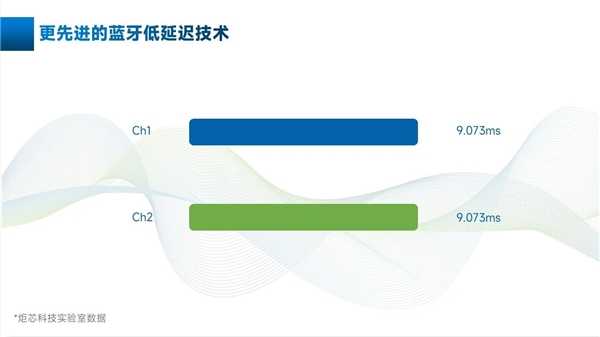 炬芯科技： LE Audio技術(shù)落地全面開花