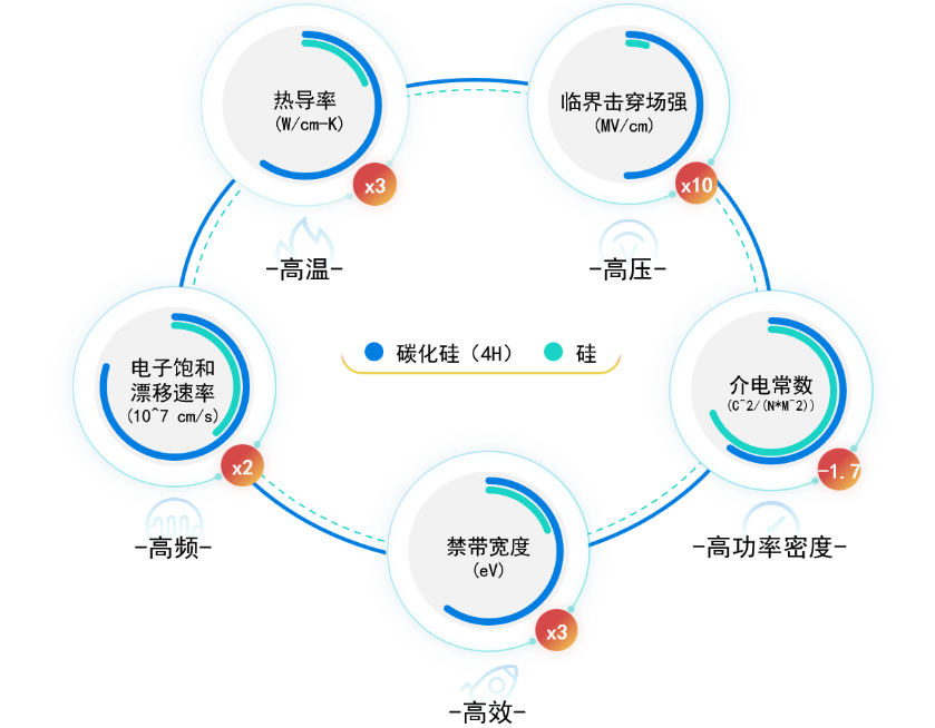 碳化硅肖特基二極管在光伏逆變器的應(yīng)用