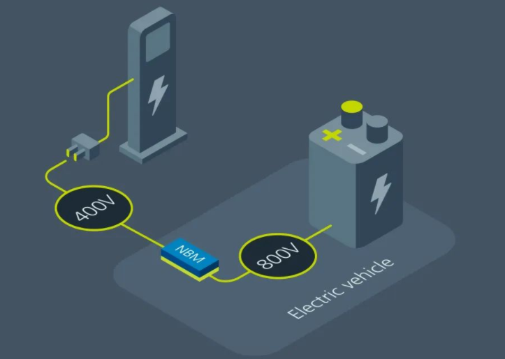 解決新能源車快速充電站的兼容問題
