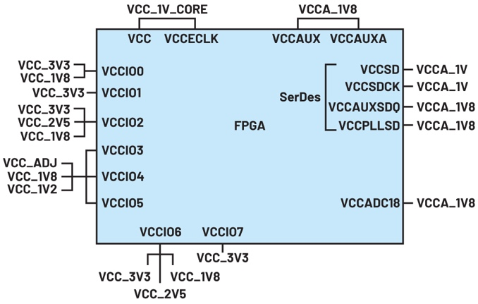 如何為Lattice CertusPro-NX FPGA評估板優(yōu)先考慮效率和成本