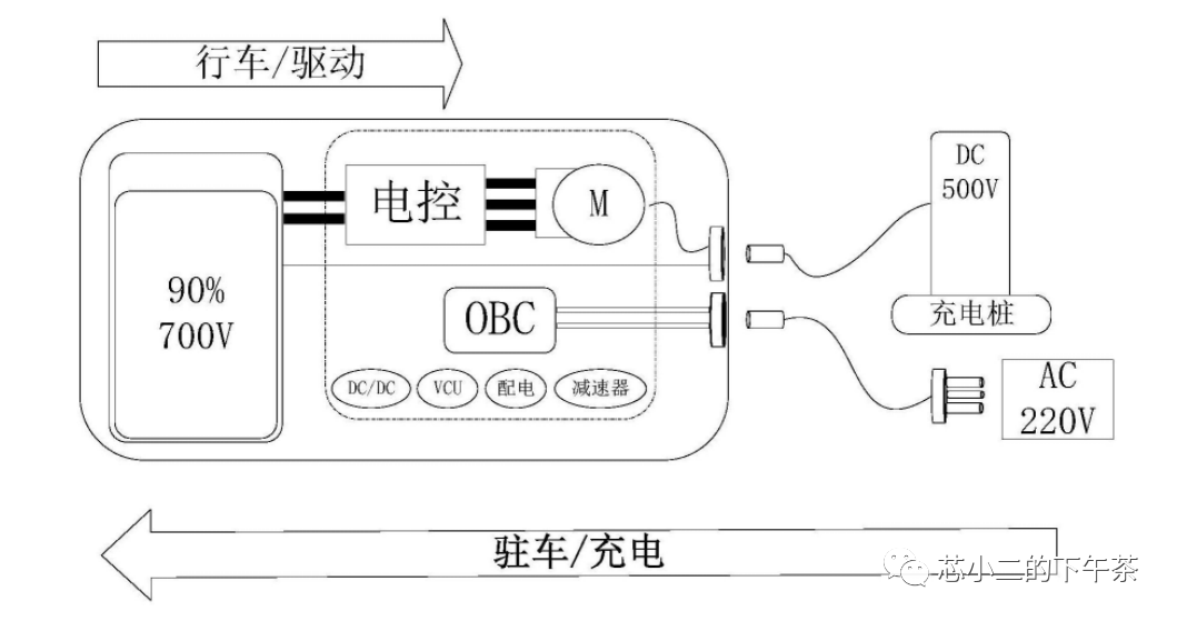 比亞迪多合一電控及MCU需求