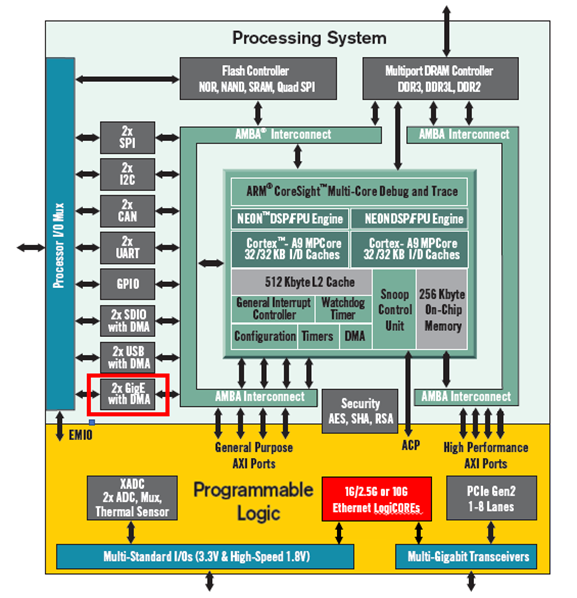 任意網(wǎng)絡(luò)上的任意媒體(第2篇)——讓以太網(wǎng)盡顯強大優(yōu)勢