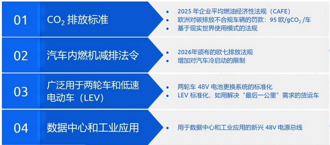 解決 48V 電網(wǎng)及 FuSa 難題， Power-SOI 推動智能功率器件創(chuàng)新
