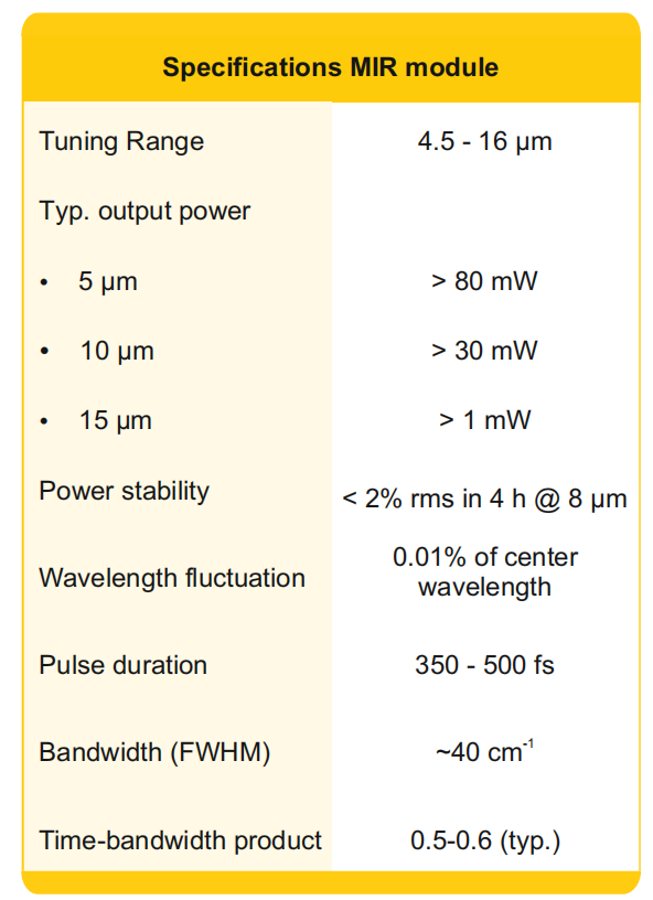 近紅外至中紅外可調(diào)諧激光器選型方案