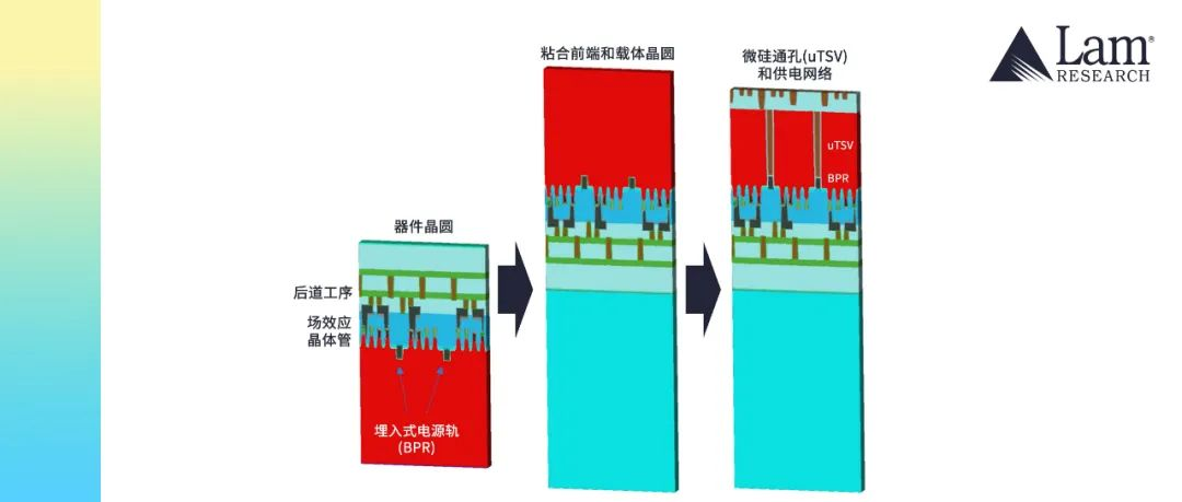 晶圓的另一面:背面供電領(lǐng)域的最新發(fā)展