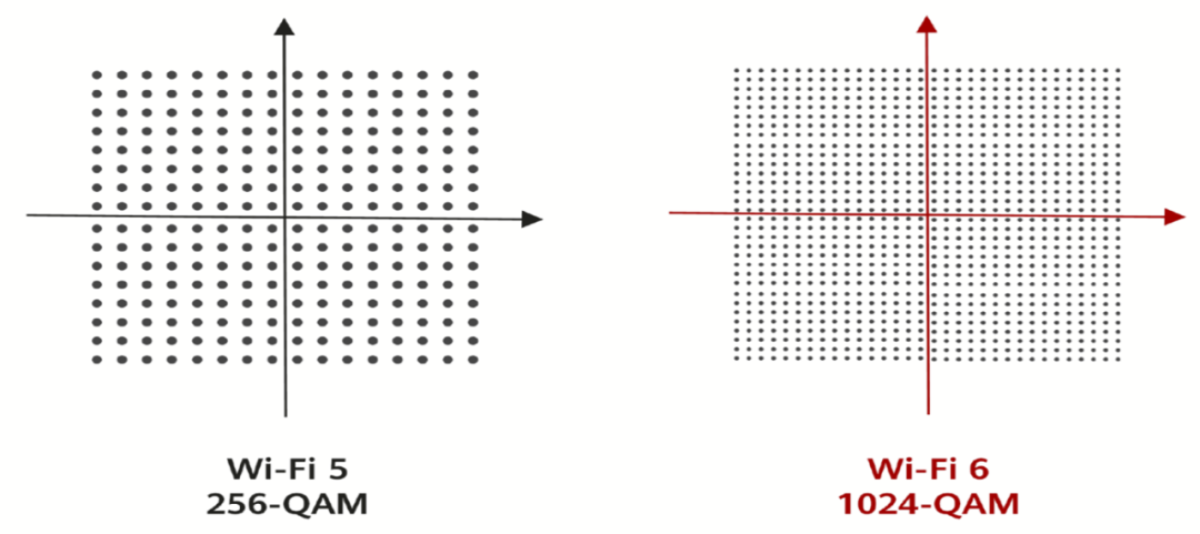 Wi-Fi的發(fā)展歷程和Richtek在Wi-Fi 7中的電源解決方案