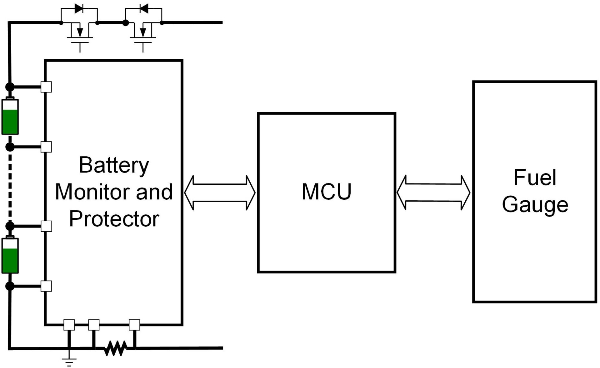 優(yōu)化充電狀態(tài) (SOC) 精度和電池管理系統(tǒng)設(shè)計