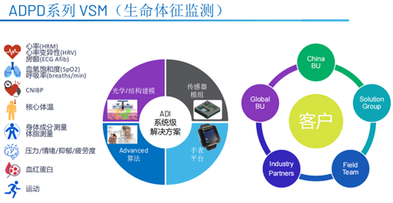 解構ADI新一代VSM芯片,看“4合1”的AFE如何重新定義可穿戴監(jiān)測標準