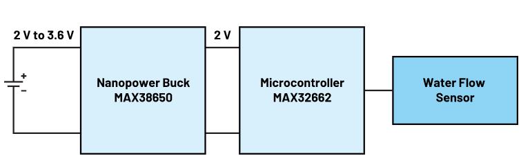 為什么電壓轉(zhuǎn)換器有助于提升電池效率和延長使用壽命 為什么電壓轉(zhuǎn)換器有助于提升電池效率和延長使用壽命