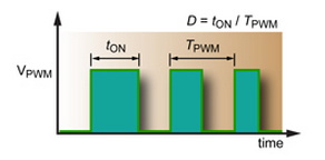 使用霍爾效應(yīng)傳感器將 PWM 輸出轉(zhuǎn)換為模擬輸出 使用霍爾效應(yīng)傳感器將 PWM 輸出轉(zhuǎn)換為模擬輸出