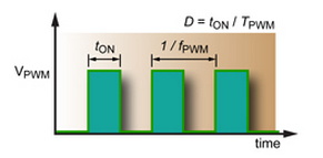 使用霍爾效應(yīng)傳感器將 PWM 輸出轉(zhuǎn)換為模擬輸出 使用霍爾效應(yīng)傳感器將 PWM 輸出轉(zhuǎn)換為模擬輸出
