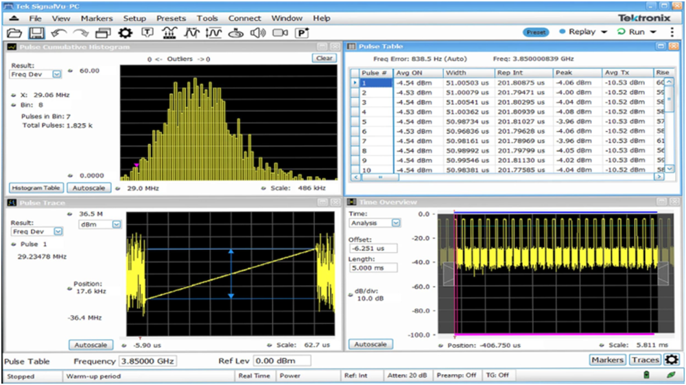 讓頻譜分析更高效，澄清RSA使用中的一些誤解
