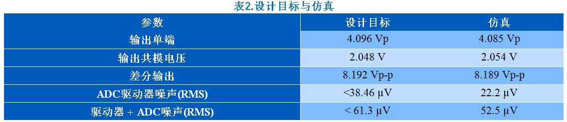 KWIK電路常見問題解答 15Msps 18位ADC的驅(qū)動器設(shè)計考慮因素 KWIK電路常見問題解答 15Msps 18位ADC的驅(qū)動器設(shè)計考慮因素