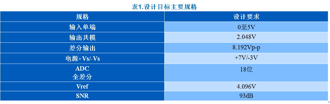 KWIK電路常見問題解答 15Msps 18位ADC的驅(qū)動器設(shè)計考慮因素 KWIK電路常見問題解答 15Msps 18位ADC的驅(qū)動器設(shè)計考慮因素