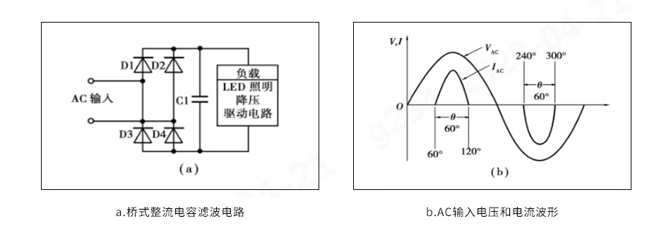 填谷電路諧波電流（問題）分析