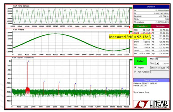 KWIK電路常見問題解答 15Msps 18位ADC的驅(qū)動器設(shè)計考慮因素 KWIK電路常見問題解答 15Msps 18位ADC的驅(qū)動器設(shè)計考慮因素
