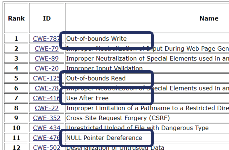 嵌入式實(shí)時應(yīng)用的高級動態(tài)代碼分析(ADCA)