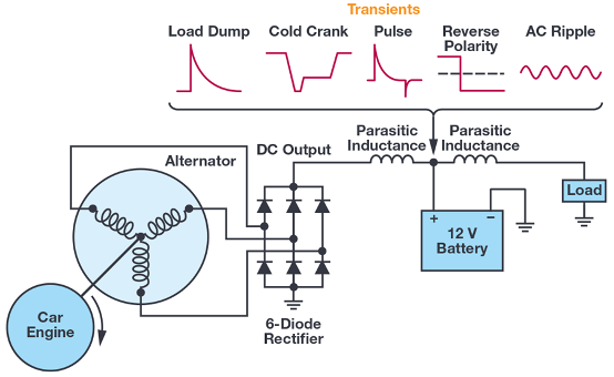 應(yīng)對汽車ADAS電源管理設(shè)計(jì)挑戰(zhàn)，誰是你心儀的“芯”方案？