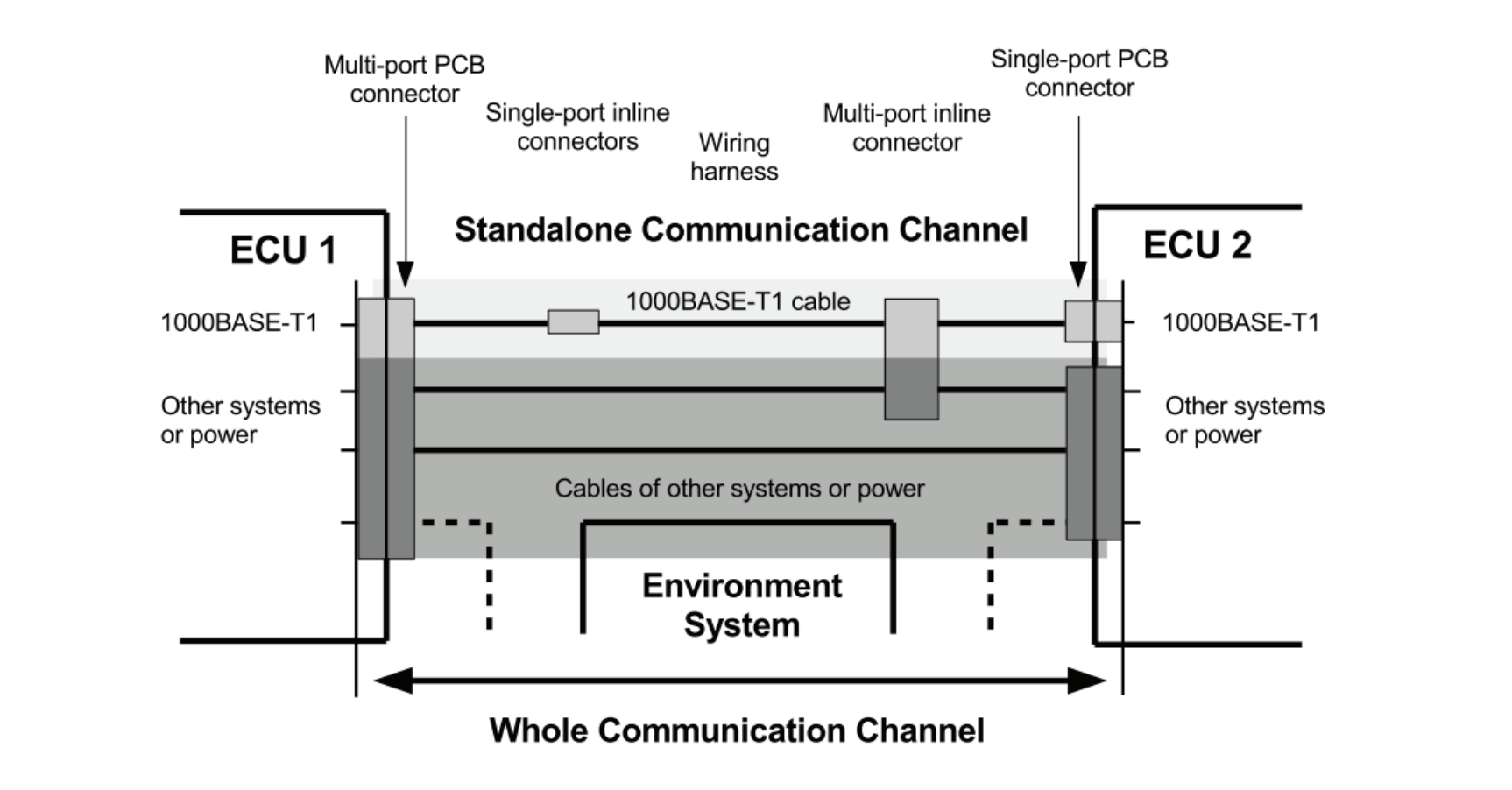 [泰克干貨分享]汽車以太網一致性之MDI模式轉換損耗測試