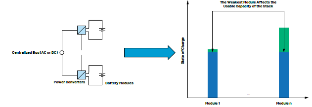 隔離式雙向功率轉換器的數(shù)字控制