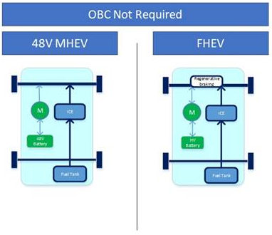 碳化硅將推動車載充電技術(shù)隨電壓等級的提高而發(fā)展