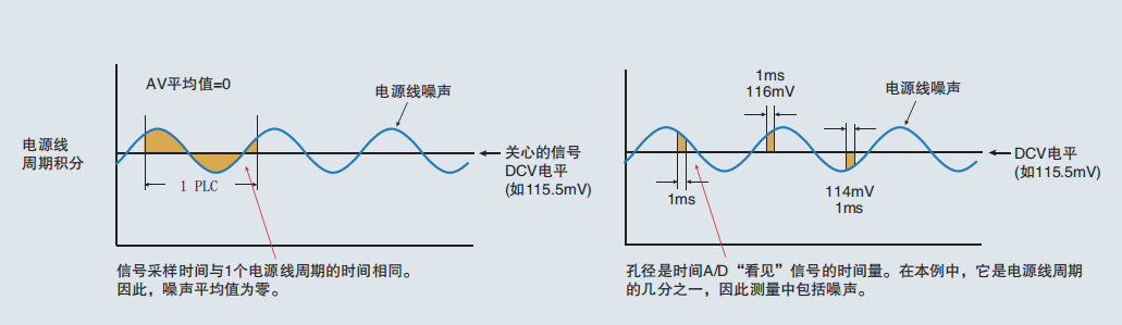 用對萬用表這幾個功能,輕松消除測試誤差