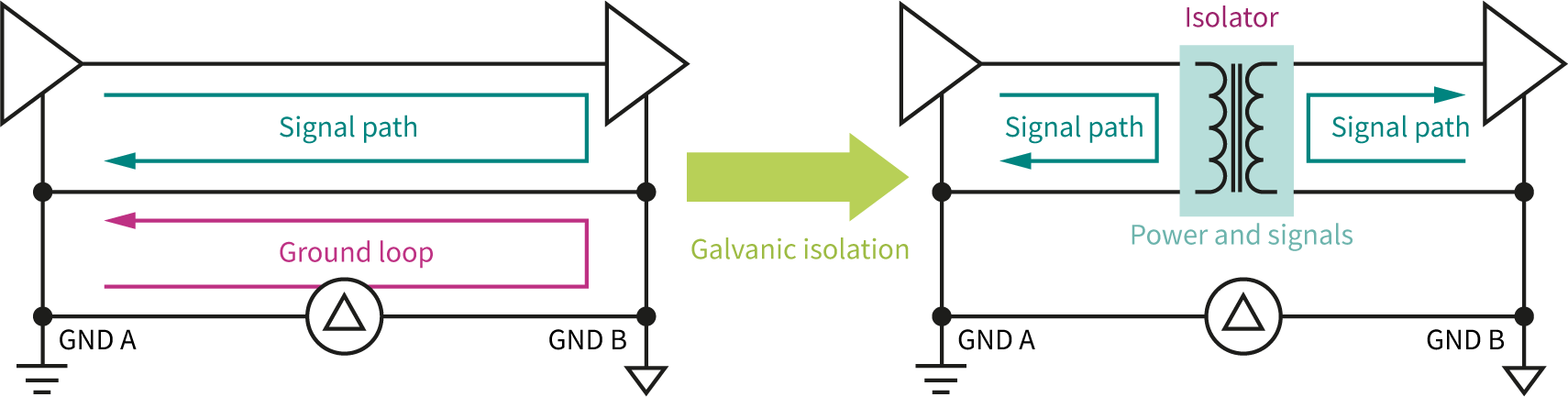 高壓數(shù)字控制應(yīng)用中實現(xiàn)安全隔離與低功耗的解決方案