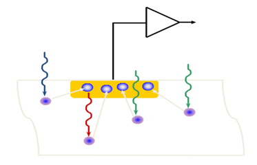 車用圖像傳感器參數(shù)小議——信噪比知多少？