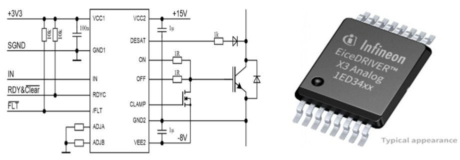如何更好的使用EiceDRIVER IC驅(qū)動SiC MOSFET