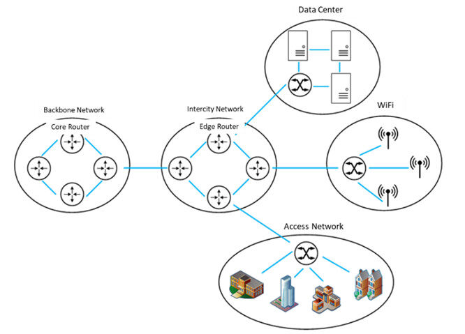 利用MPS電源模塊賦能光模塊驅(qū)動數(shù)據(jù)流量