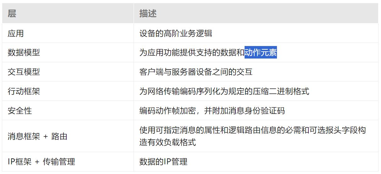 用基于IP的通用協(xié)議實(shí)現(xiàn)智能家居物聯(lián)網(wǎng)通信大一統(tǒng) 用基于IP的通用協(xié)議實(shí)現(xiàn)智能家居物聯(lián)網(wǎng)通信大一統(tǒng)