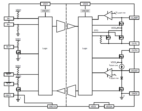 onsemi NCD57000 IGBT MOSFET 驅(qū)動IC 應(yīng)用于工業(yè)馬達(dá)控制器