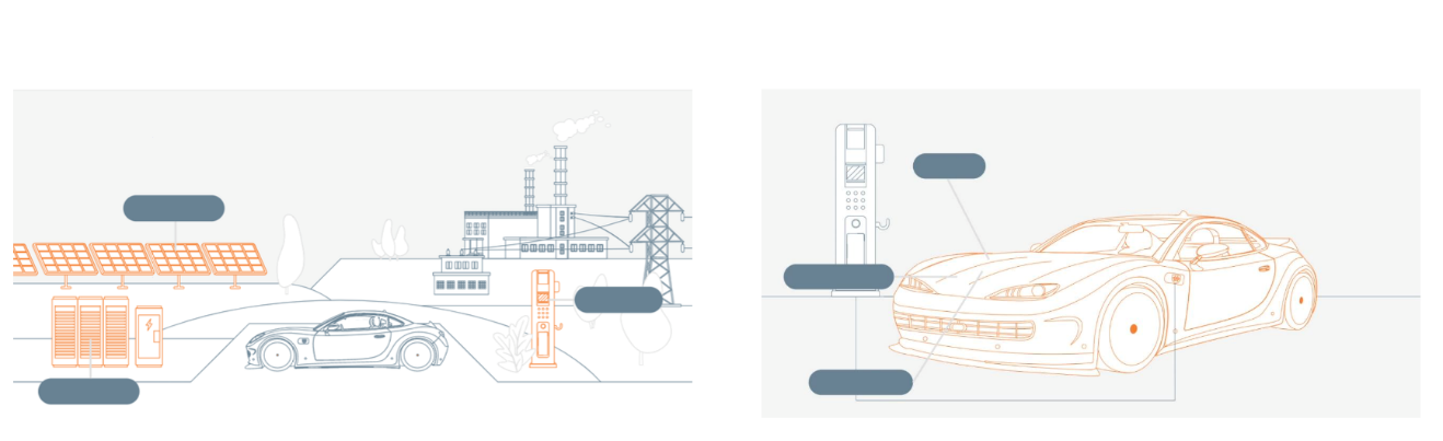 保障下一代碳化硅 (SiC) 器件的供需平衡