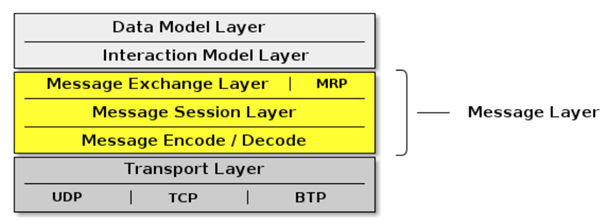 用基于IP的通用協(xié)議實(shí)現(xiàn)智能家居物聯(lián)網(wǎng)通信大一統(tǒng) 用基于IP的通用協(xié)議實(shí)現(xiàn)智能家居物聯(lián)網(wǎng)通信大一統(tǒng)