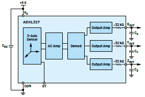 學(xué)子專區(qū)—ADALM2000實驗:雙軸傾斜傳感器