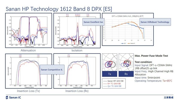 HP-SAW PBD0943G23 性能細(xì)節(jié) HP-SAW PBD0943G23 性能細(xì)節(jié)
