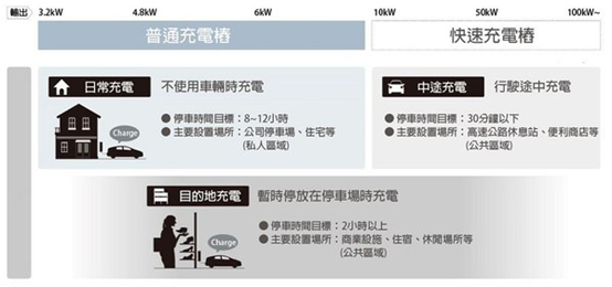 四大技術(shù)爭奪EV充電樁主流標(biāo)準(zhǔn)