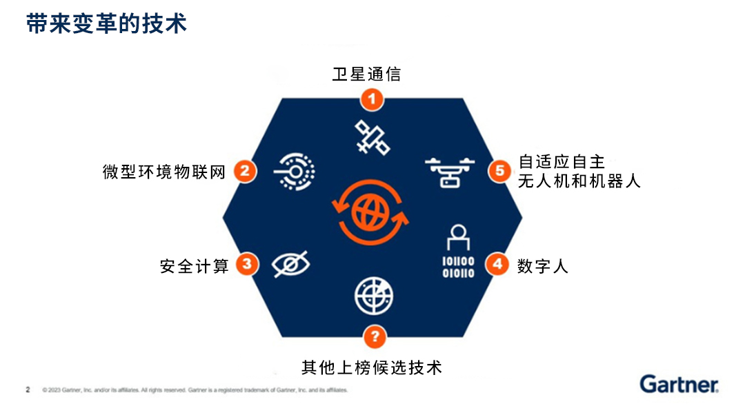 Gartner發(fā)布將深入改變企業(yè)數(shù)字化未來的五項(xiàng)技術(shù)