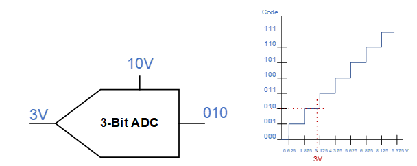 看高度集成的 ADC 如何簡化現(xiàn)實(shí)世界信號的轉(zhuǎn)換