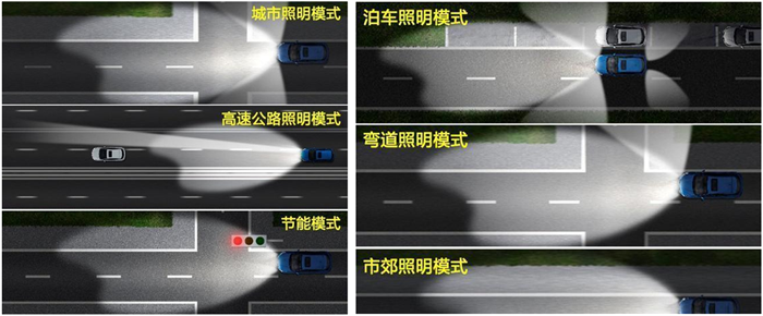 基于ON NCV78247的汽車矩陣式大燈系統(tǒng)