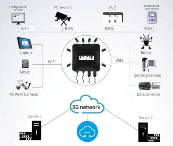 艾睿5G和Wi-Fi 6融合無線通信解決方案