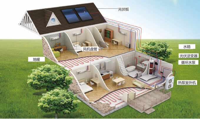 熱泵及其諧波電流解決方案