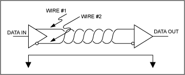 RS-485網(wǎng)絡(luò)的正確連接方法