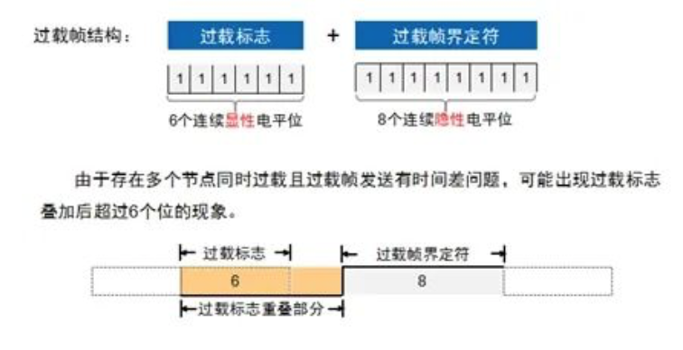 1696772166215688.png 截屏2023-10-08 21.34.50.png