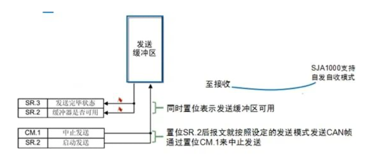1696772681412467.png 截屏2023-10-08 21.43.31.png