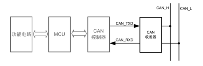 1696772266855208.png 截屏2023-10-08 21.36.35.png