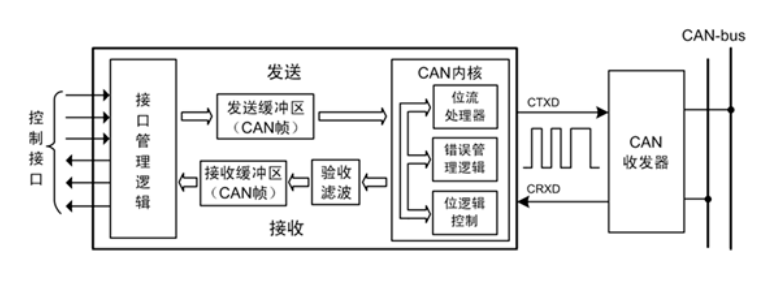 1696772275315353.png 截屏2023-10-08 21.36.40.png